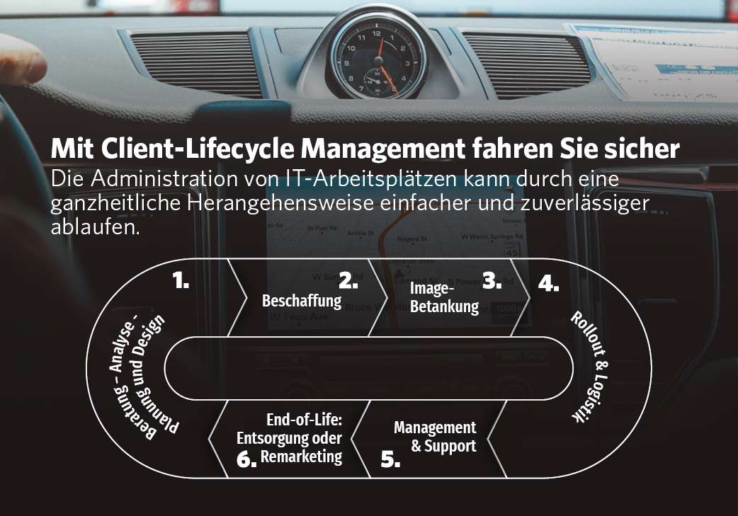 LP-Stoerer_noesse-client-lifecycle-management_sicher-fahren2