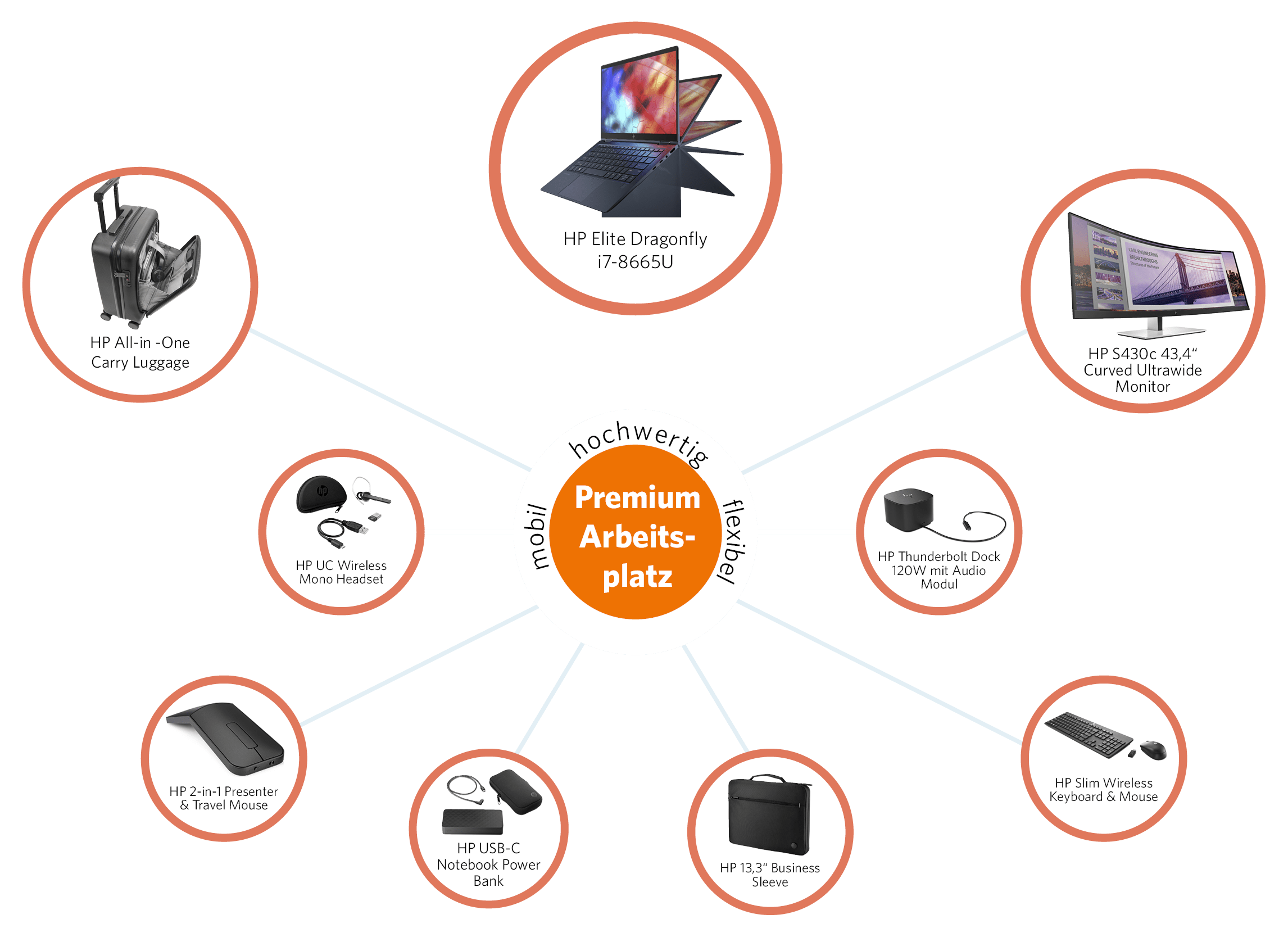 noesse_lp_modern-workplace_premium-arbeitsplatz-by-hp