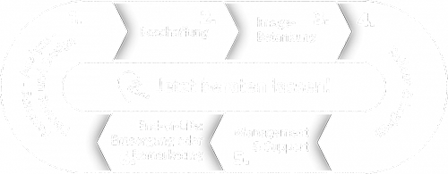 clm-ablauf_lp