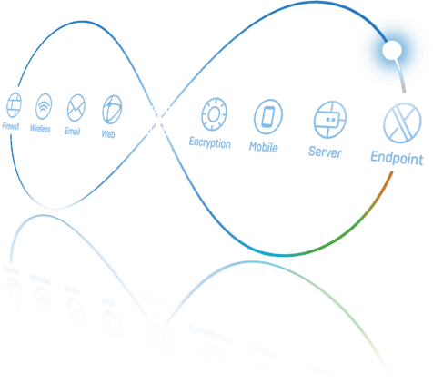 synchronized-security-loop-3-d