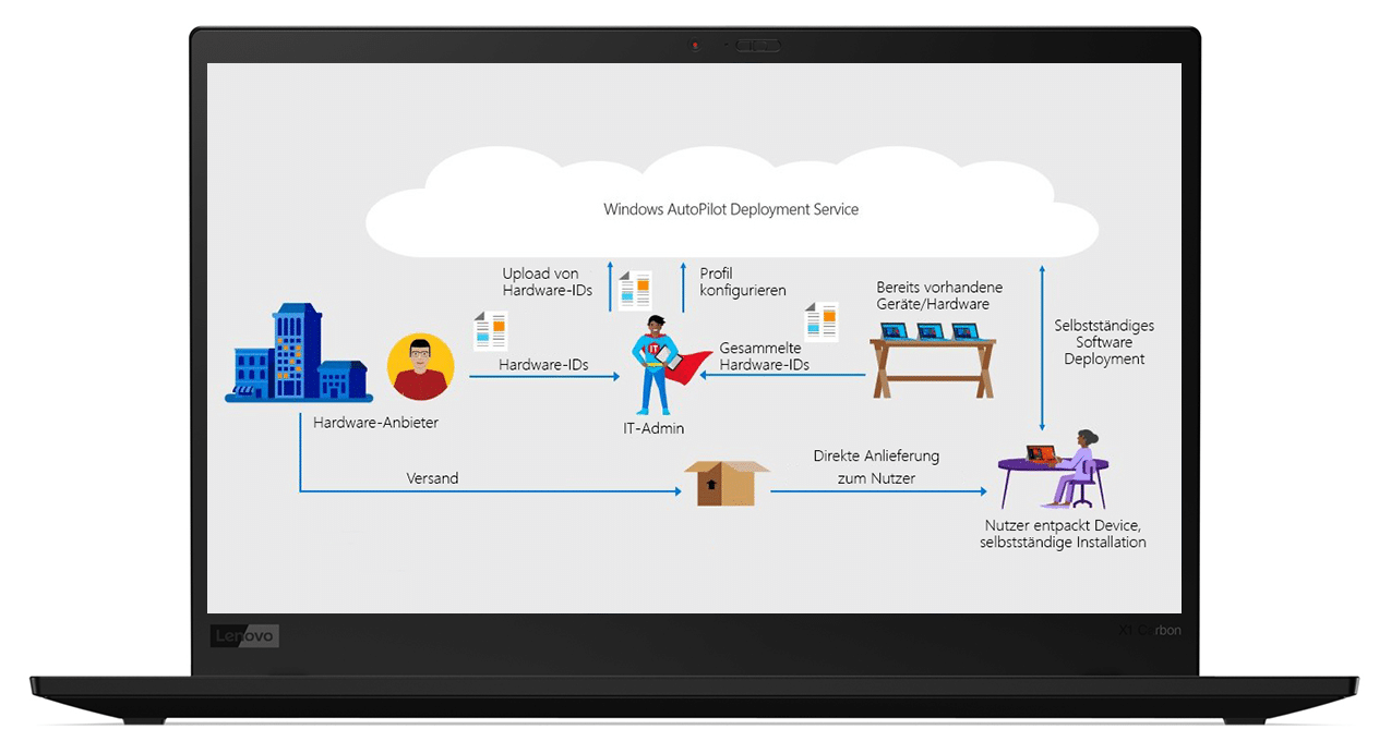 windows-autopilot-deployment-prozess-service_azure-ad_lenovo_x1_carbon2