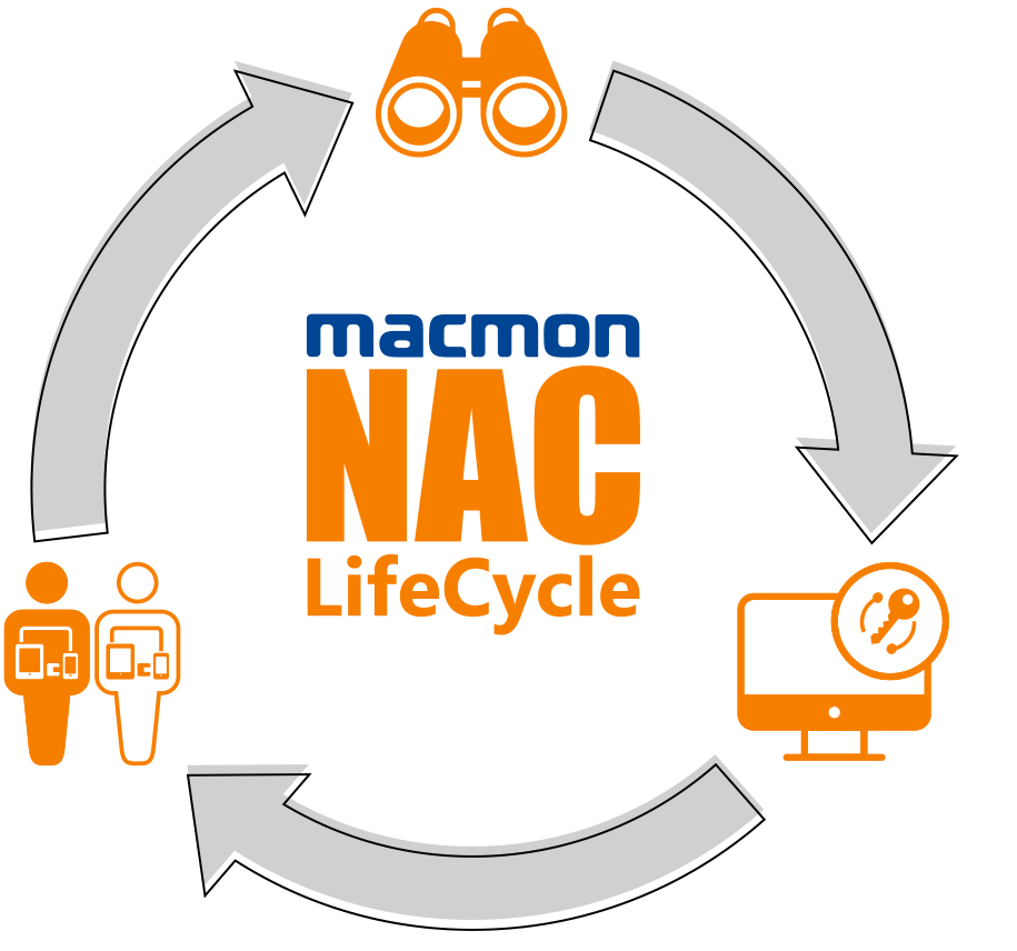 macmon_nac-lifecycle