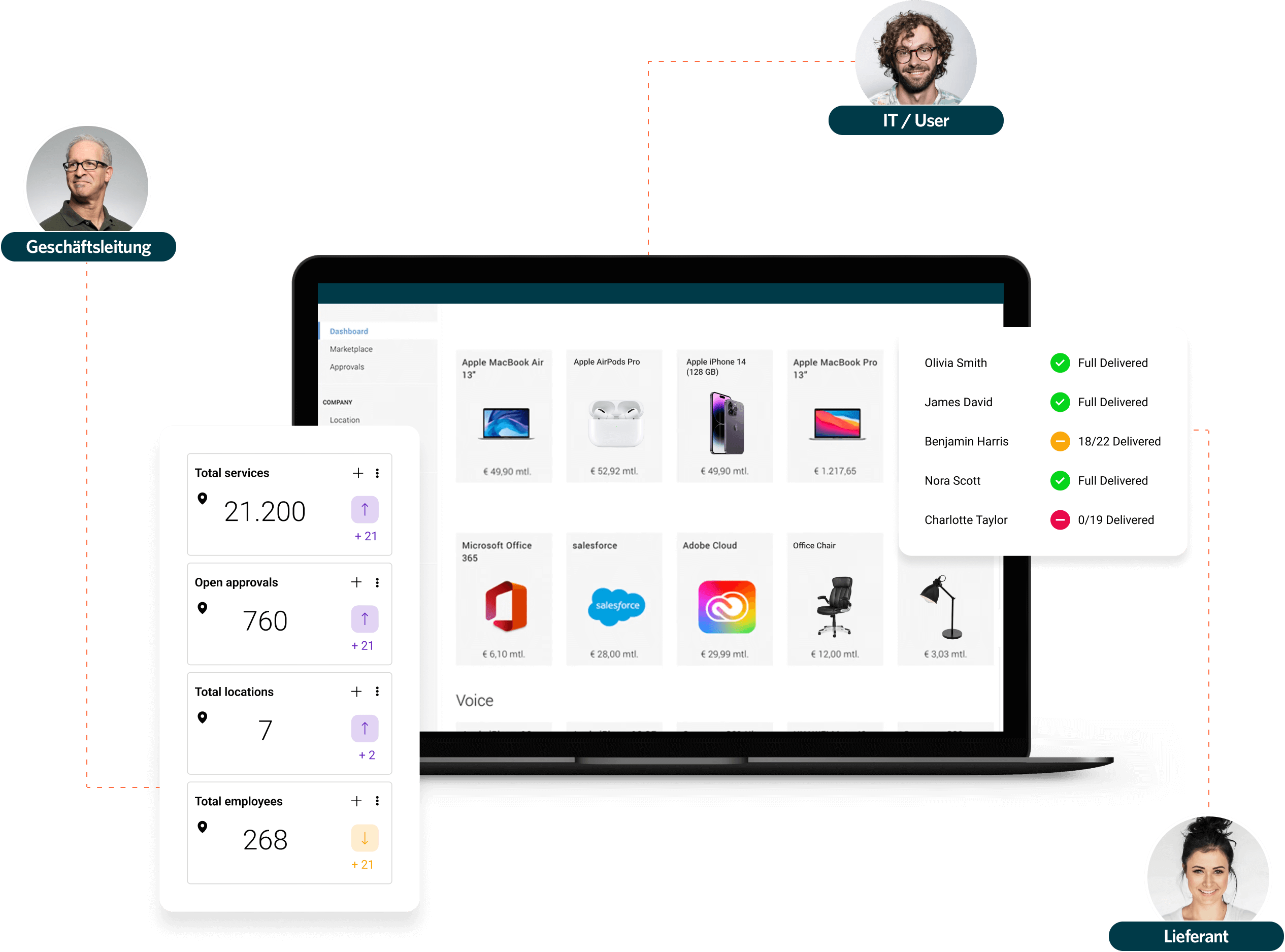 noesse_equipme_hero-graph-new_startseite