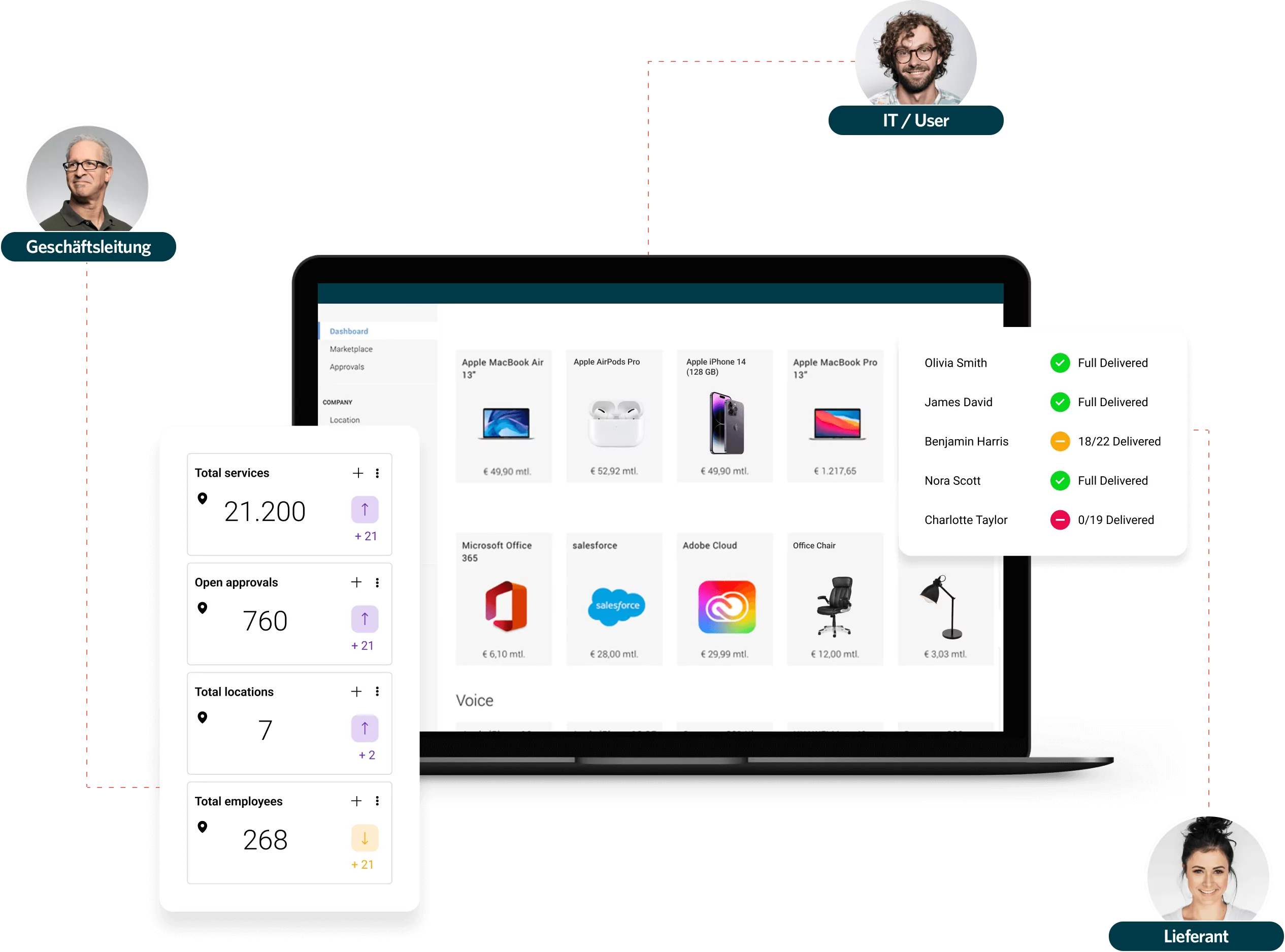 noesse_equipme_hero-graph-new_startseite